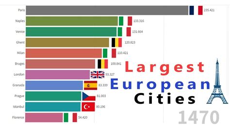 best cities in europe|biggest cities in europe.